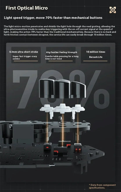 MACHENIKE G5 PRO V2 Tri-Mode Wireless Game Controller for Android/iOS Phone, PC, Tablet, TV - Bluetooth 2.4G Wired, NOT for PS/X