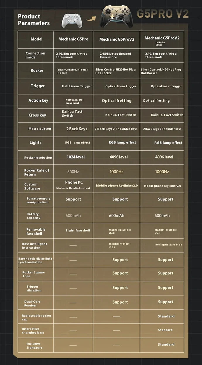 MACHENIKE G5 PRO V2 Tri-Mode Wireless Game Controller for Android/iOS Phone, PC, Tablet, TV - Bluetooth 2.4G Wired, NOT for PS/X