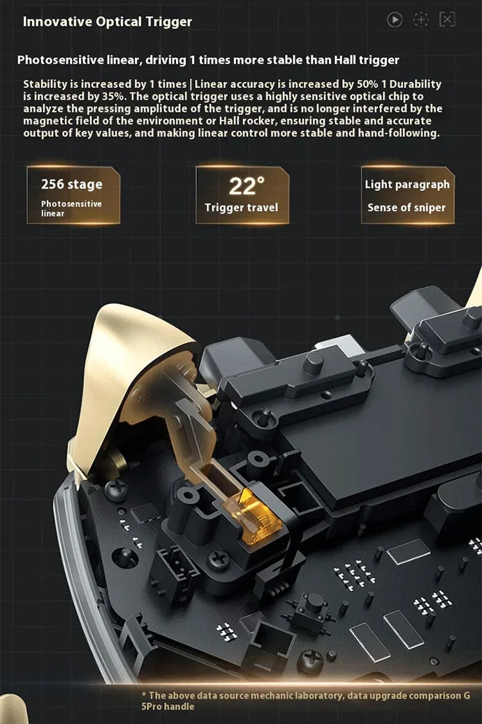 MACHENIKE G5 PRO V2 Tri-Mode Wireless Game Controller for Android/iOS Phone, PC, Tablet, TV - Bluetooth 2.4G Wired, NOT for PS/X